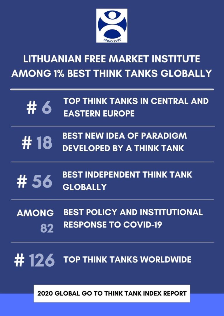Lithuanian Free Market Institute: Among the Best Think Tanks in the ...